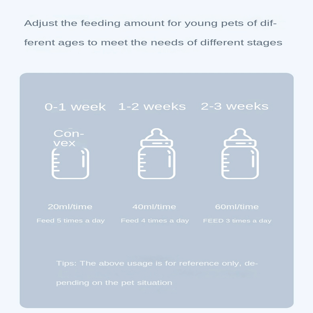 Pet Feeding Bottle Set 150ml – Nursing Kit for Puppies, Kittens, Small Animals with Extra Teats & Cleaning Brush