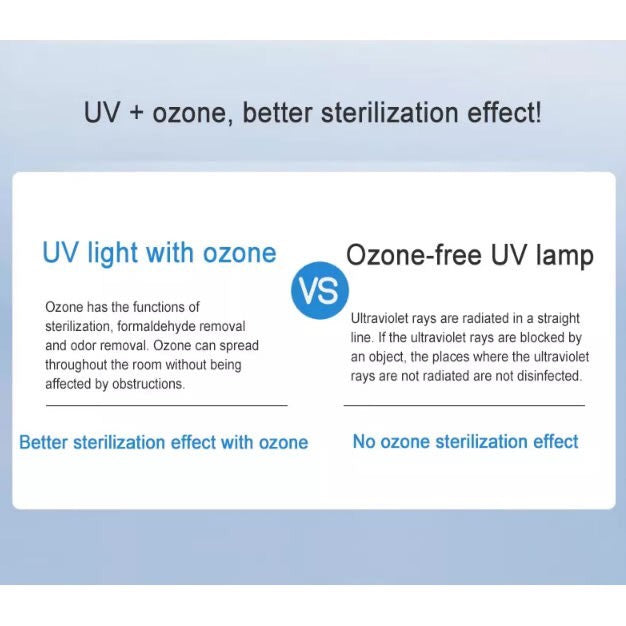 LED AC220V UV Sterilizer Light with Plug, 38W with Remote Control 3 Gear Timing